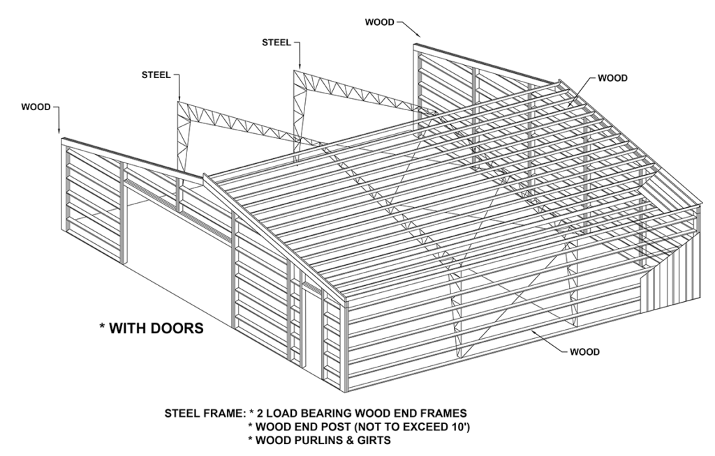 End Wall Options - Stressfree Building Solutions